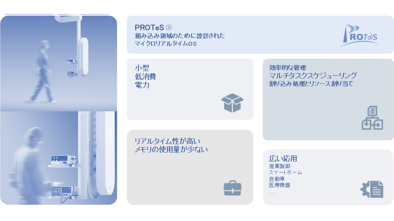 組込みリアルタイム制御システム